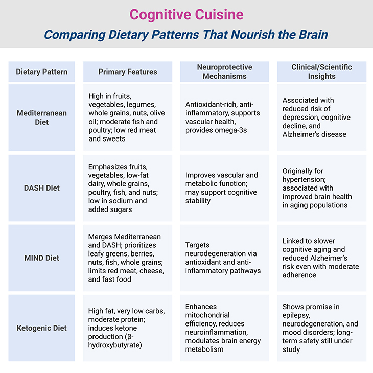 Cognitive Cuisine