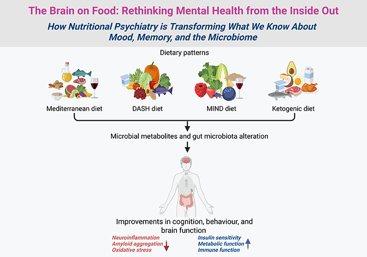 The Brain on Food - Rethinking Mental Health from the Inside Out