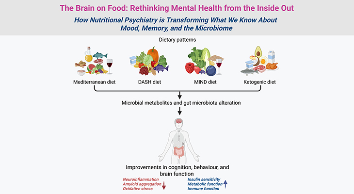The Brain on Food - Rethinking Mental Health from the Inside Out