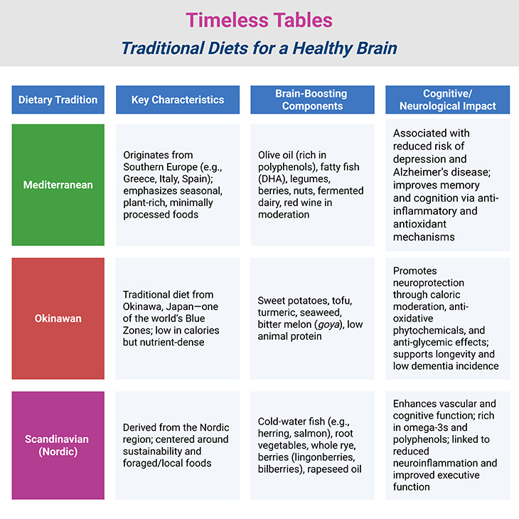 Timeless Tables