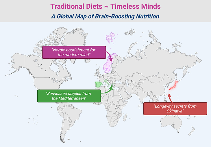 Traditional Diets - Timeless Minds